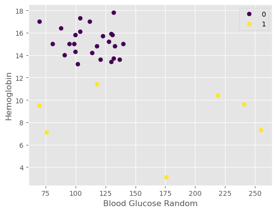 <Figure size 640x480 with 1 Axes>