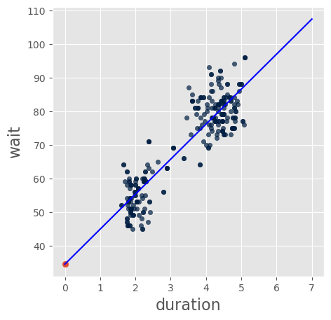 <Figure size 500x500 with 1 Axes>