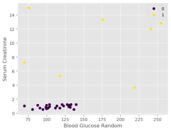 <Figure size 640x480 with 1 Axes>