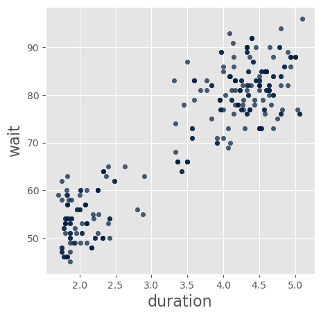 <Figure size 500x500 with 1 Axes>