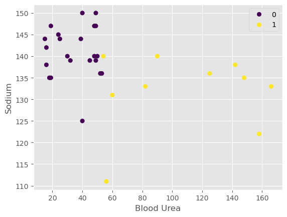 <Figure size 640x480 with 1 Axes>
