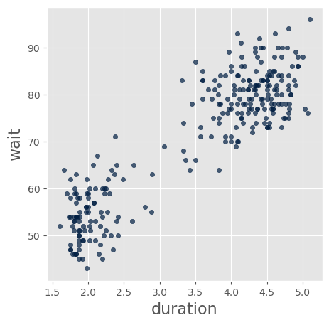 <Figure size 500x500 with 1 Axes>