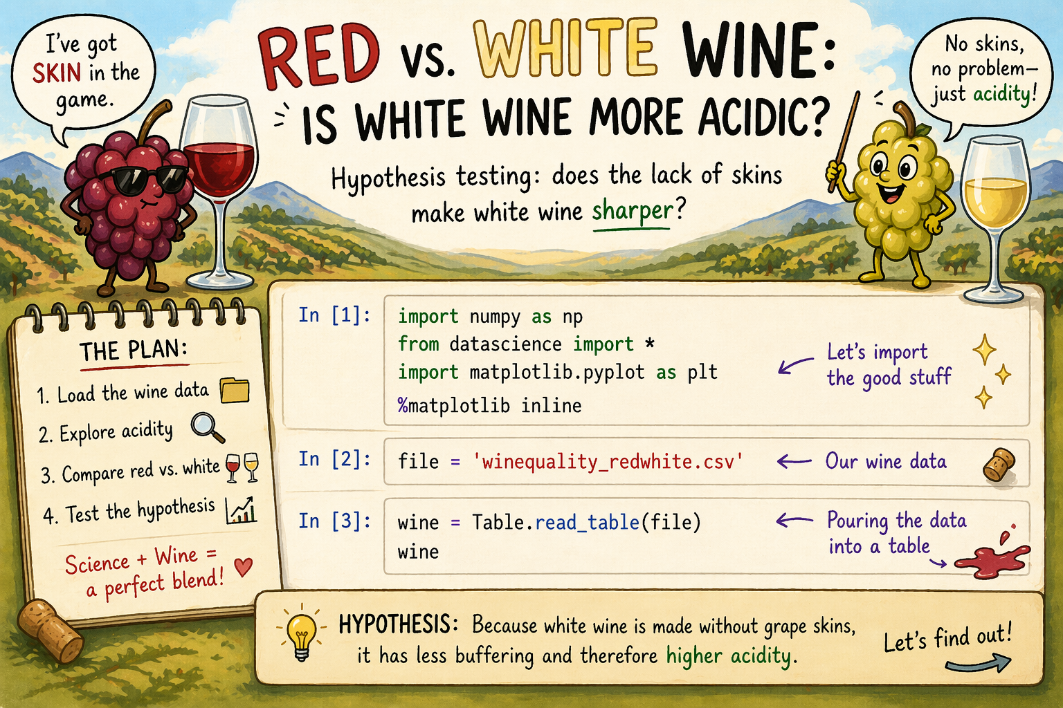 Wine Hypothesis Image