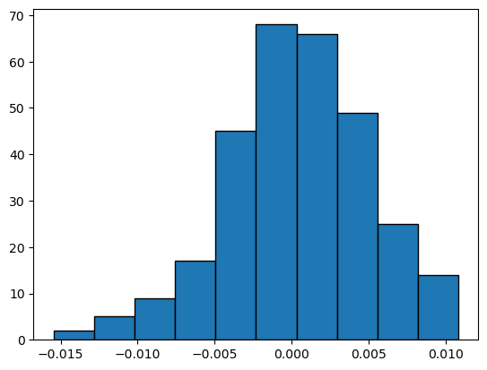 <Figure size 640x480 with 1 Axes>